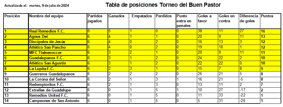 Tabla de Clasificación Futbol
